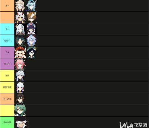 鸣潮卡池顺序爆料最新,最新爆料揭示神秘角色诞生之谜