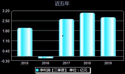 诺普信股票最新爆料消息,业绩飙升，行业前景一片光明！